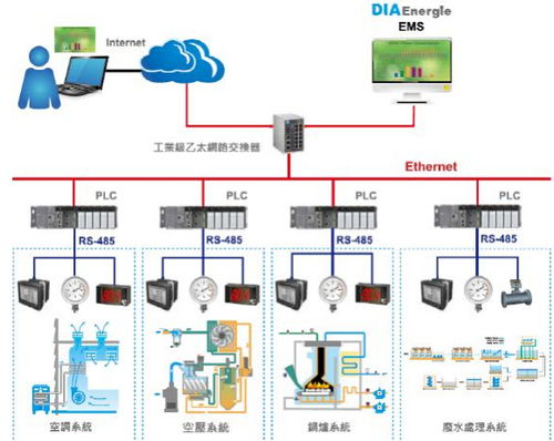 探讨有色金属电气自动化新篇章 台达助力全国首届学术会议在苏州圆满召开