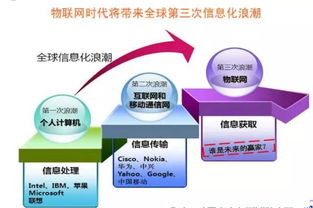 电气工程及其自动化专业 迎接工业4.0，步入智能时代的专业深度解读