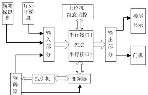 电气自动化plc设计全攻略 电气工程及其自动化plc设计是一个涵盖多个